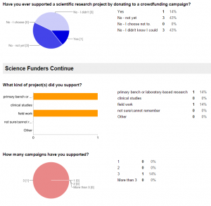 Graphs from CF1.